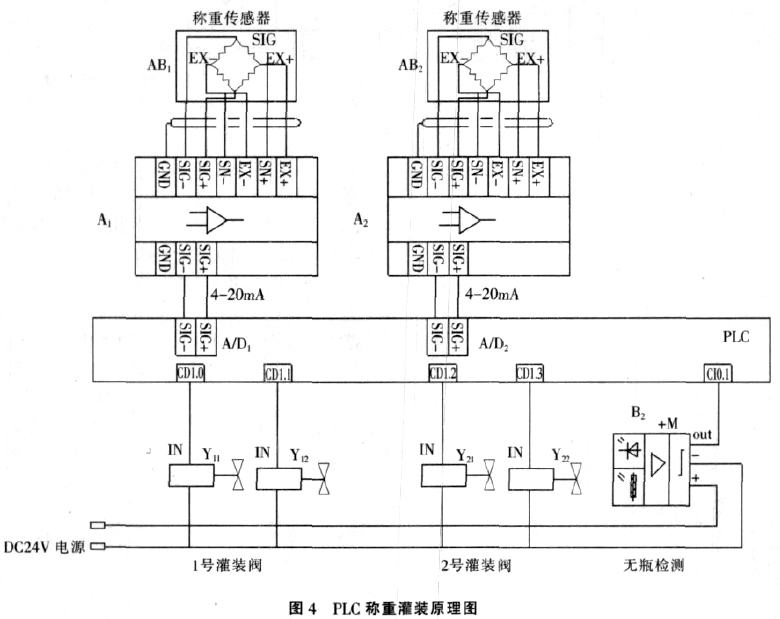 PLC進行稱重灌裝原理圖