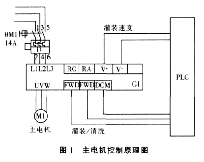 主電機控制原理框圖