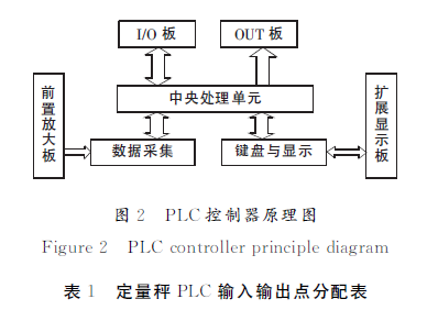 ＰＬＣ控制器原理圖