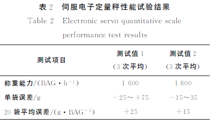 伺服電子定量秤性能試驗(yàn)結(jié)果表