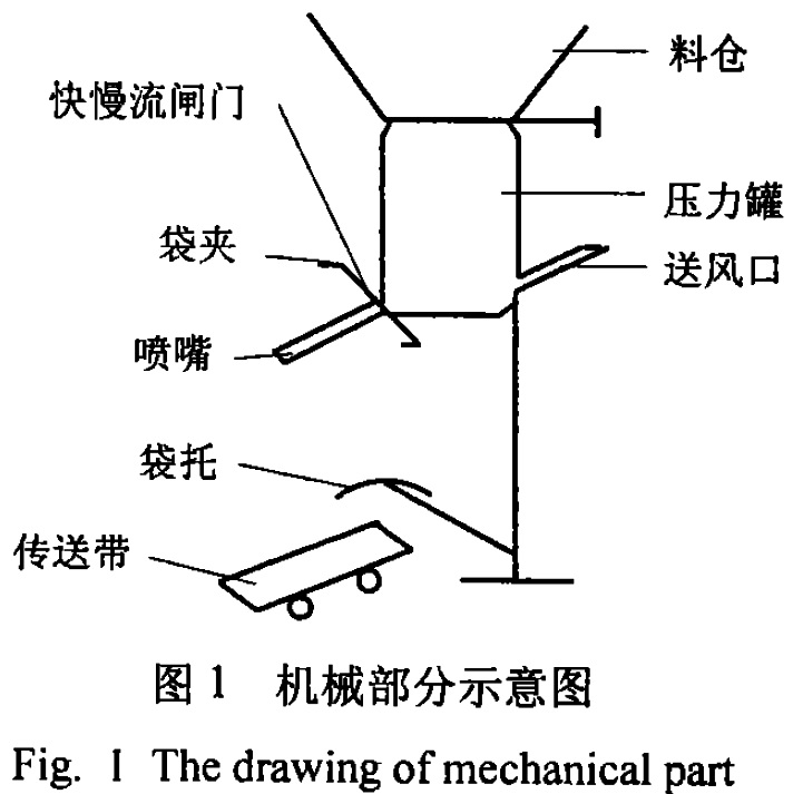 機(jī)械部分示意圖