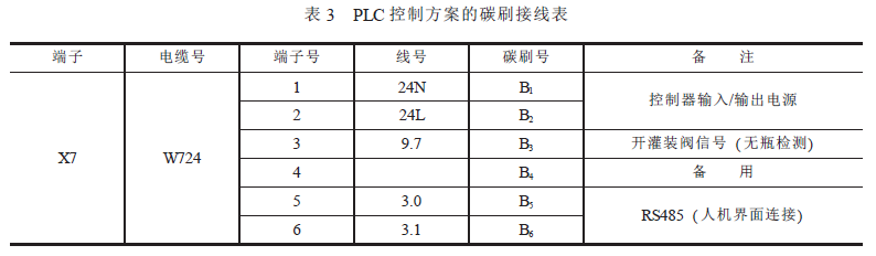 PLC控制方案碳刷接線表