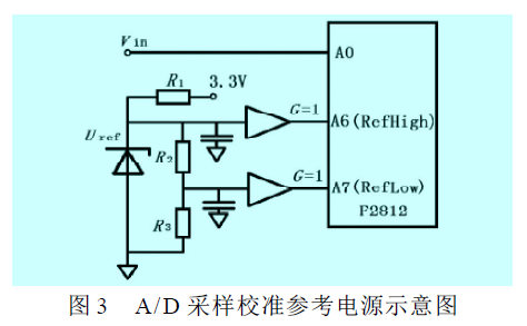 A/D采樣校準(zhǔn)參考電源示意圖