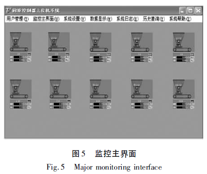 監(jiān)控主界面是整個設計的核心部分圖