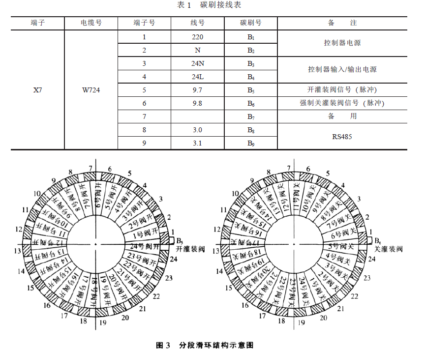 分段滑環(huán)結(jié)構(gòu)示意圖