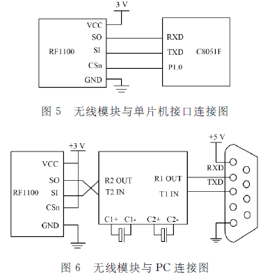 ＰＣ機(jī)與無線通信模塊連接示意圖