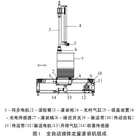 全自動液體定量灌裝機(jī)組成圖