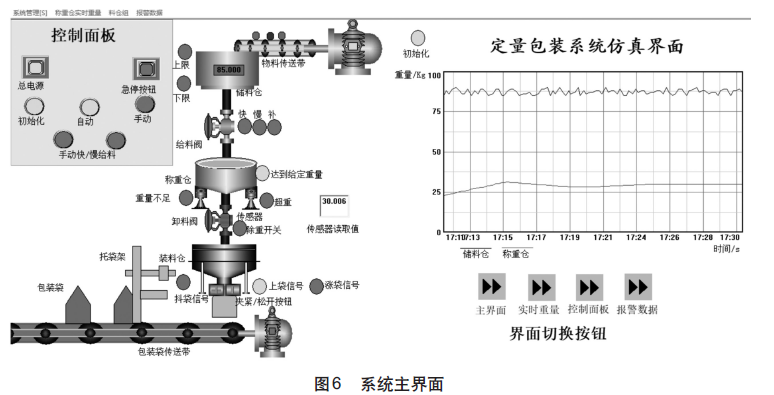 稱重傳感器系統(tǒng)主界面