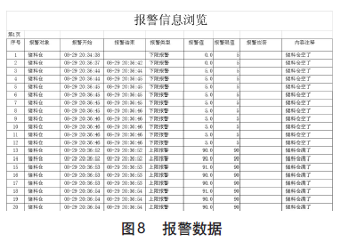 稱重傳感器報(bào)警數(shù)據(jù)表