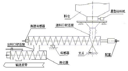 螺旋秤結(jié)構(gòu)圖