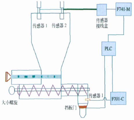 包裝秤組成結(jié)構(gòu)圖