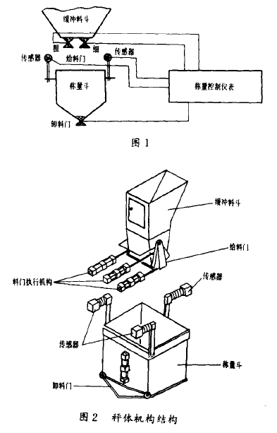 定量自動(dòng)包裝秤結(jié)構(gòu)圖