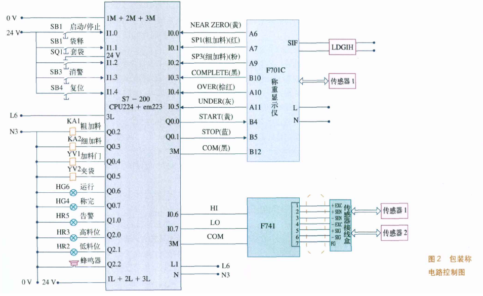包裝秤電路控制圖