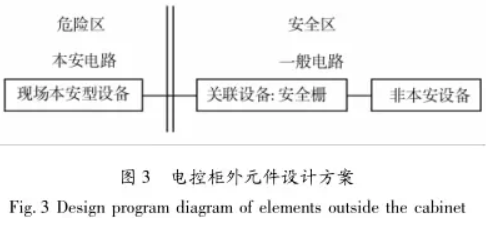 電控柜外元件設(shè)計方案圖