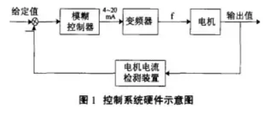 皮帶智能控制系統(tǒng)硬件示意圖