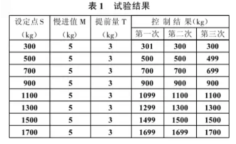 配料控制系統(tǒng)試驗結(jié)果表