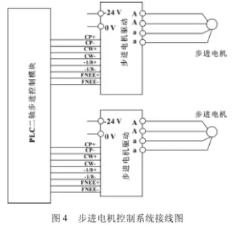 全自動(dòng)灌裝機(jī)步進(jìn)電機(jī)控制系統(tǒng)接線圖