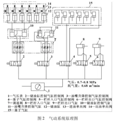 全自動(dòng)灌裝機(jī)氣動(dòng)系統(tǒng)原理圖