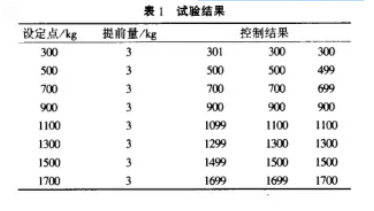 測量控制系統(tǒng)試驗(yàn)結(jié)果表