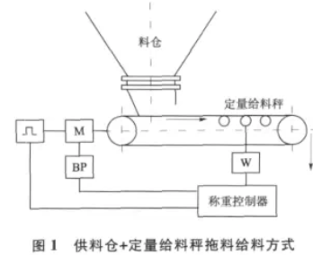 供料倉(cāng)+定量給料秤拖料給料方式圖