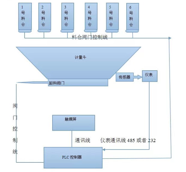 重量變送器控制原理圖