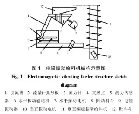 電磁振動給料機結(jié)構(gòu)示意圖