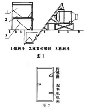 稱重傳感器分布圖