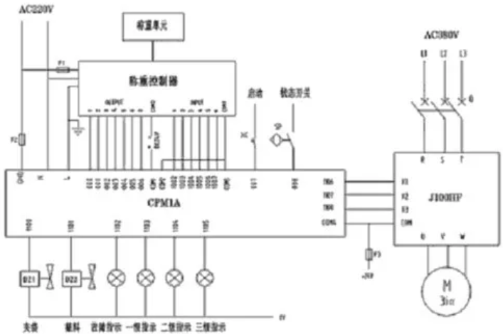 全自動定量包裝秤工作原理圖