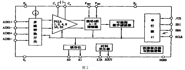 稱重儀表結(jié)構(gòu)圖