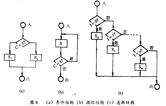 稱重儀表結(jié)構(gòu)化圖