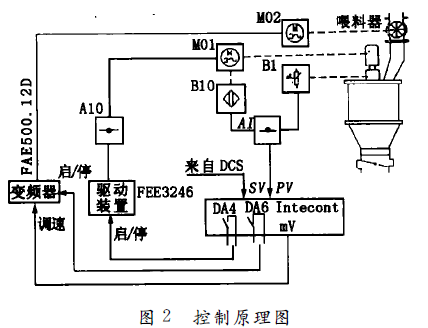 稱重儀表控制原理圖