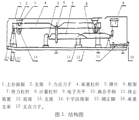 稱重儀結(jié)構(gòu)圖