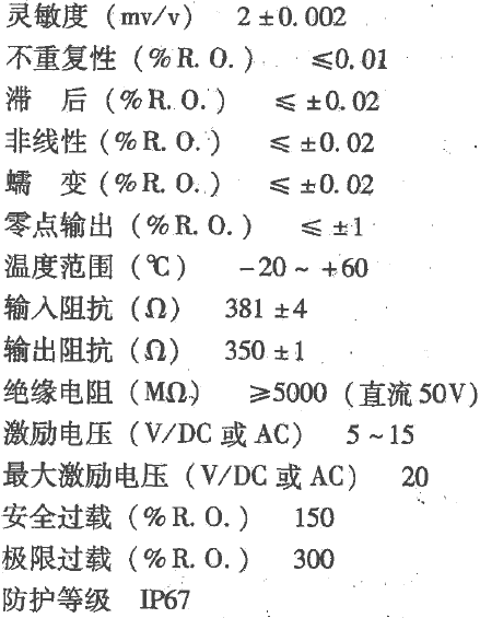 稱(chēng)重變送器技術(shù)指標(biāo)圖