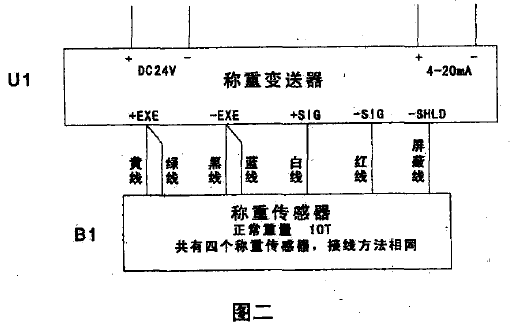 電阻應(yīng)變式稱(chēng)重傳感器