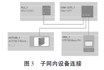 稱重模塊子網(wǎng)內(nèi)設(shè)備鏈接圖