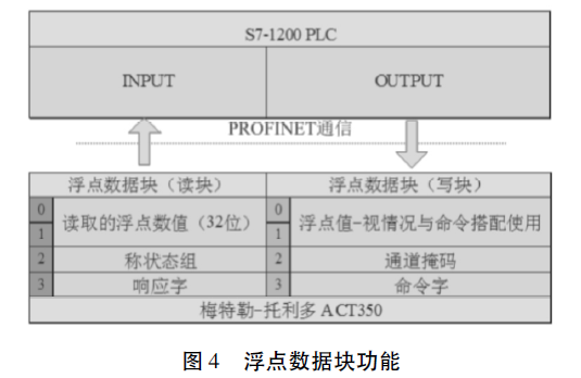 稱重模塊中每個字的功能圖