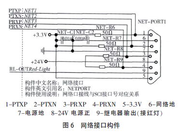 嵌入式網(wǎng)絡(luò)接口構(gòu)件圖