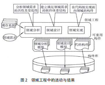 稱重領(lǐng)域工程中的活動(dòng)與結(jié)果