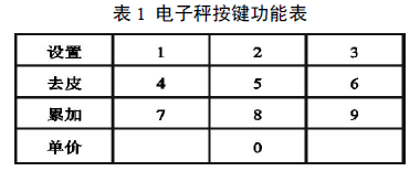 電子秤按鍵功能表