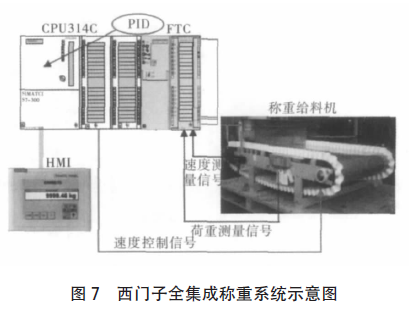 西門子全集成稱重系統(tǒng)示意圖