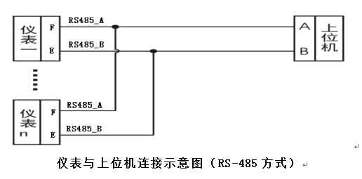 數(shù)字重量變送器儀表與上位機(jī)連接示意圖