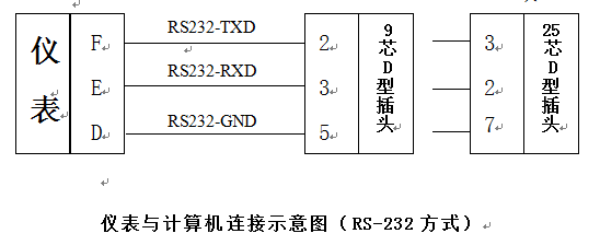 數(shù)字重量變送器儀表與計(jì)算機(jī)連接示意圖