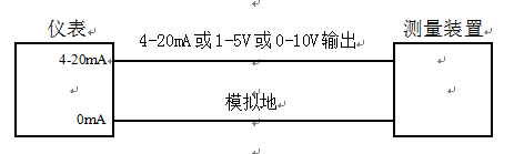 電子智能稱重控制器模擬輸出圖