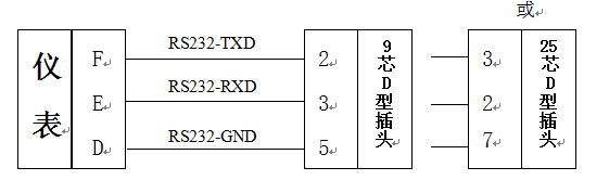 電子智能稱重控制器RS232通訊接口圖