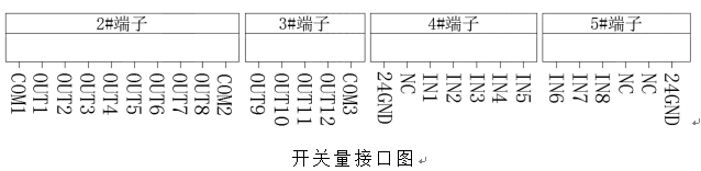 包裝秤儀表開關(guān)接口圖