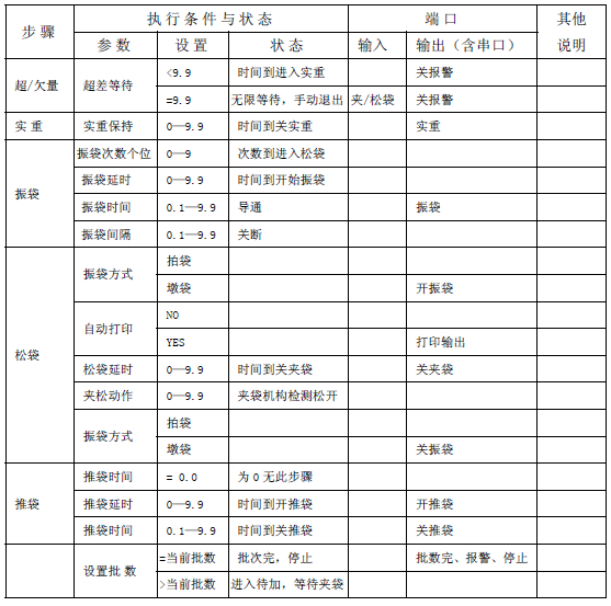 包裝稱儀表無斗定量控制流程說明圖