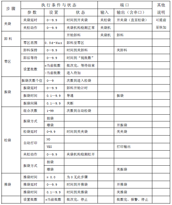 自動(dòng)化包裝稱重儀表有斗定量控制流程說(shuō)明圖