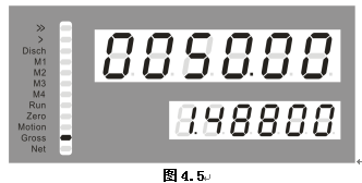 稱重控制儀表標(biāo)定界面示意圖