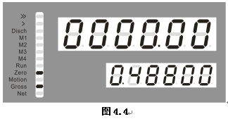 稱重控制儀表標(biāo)定界面示意圖