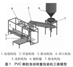 PVC顆粒自動(dòng)稱(chēng)重包裝機(jī)